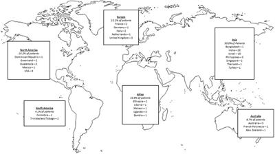 Global Health Education and Advocacy: Using BMJ Case Reports to Tackle the Social Determinants of Health